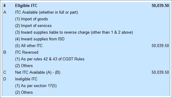 GSTR-3B Reports to File GST Returns in Tally.Erp9